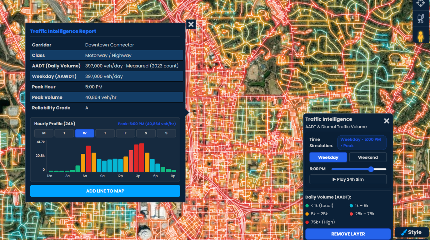 A Scribble Maps traffic map of Atlanta with every road colored by daily traffic and a Traffic Intelligence report on the Downtown Connector showing a measured AADT of 397,000 vehicles per day.