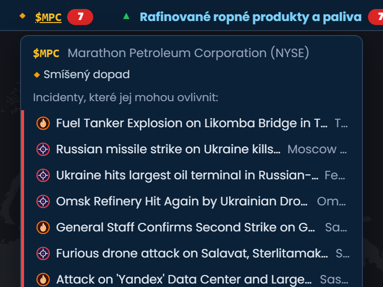 Burzovní pruh Situační analýzy ve Scribble Maps s otevřenou položkou Marathon Petroleum (MPC) označenou jako Smíšený dopad a seznamem sedmi kritických incidentů, které ji mohou ovlivnit, včetně útoků na rafinerie v Rusku a výbuchu cisterny s palivem v Kamerunu.