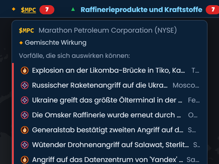 Der Situation-Ticker in Scribble Maps mit geöffneter Marathon Petroleum (MPC), markiert als „Gemischte Wirkung“, mit sieben kritischen Vorfällen, die sie beeinflussen können, darunter Angriffe auf Raffinerien in Russland und eine Tanklaster-Explosion in Kamerun.