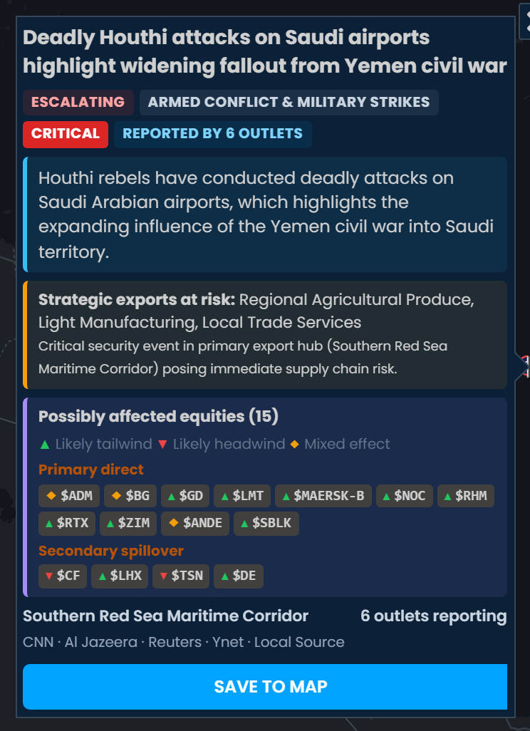 The Scribble Maps incident card for Deadly Houthi attacks on Saudi airports, rated critical and reported by 6 outlets, listing possibly affected equities with RTX, GD, and LMT marked as likely tailwinds.
