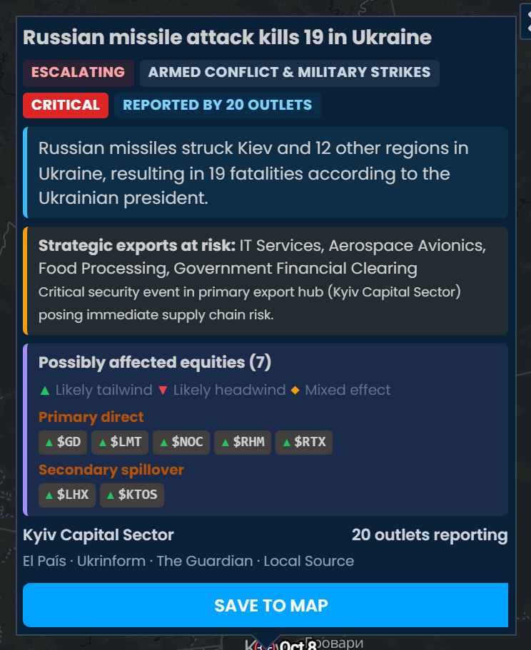 The Scribble Maps incident card for Russian missile attack kills 19 in Ukraine, rated critical and reported by 20 outlets, listing GD, LMT, NOC, RHM, and RTX as likely tailwinds.