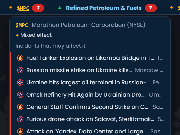 The Situation ticker in Scribble Maps with Marathon Petroleum (MPC) open, marked as a mixed effect, listing seven critical incidents that may affect it, including refinery strikes in Russia and a fuel tanker explosion in Cameroon.