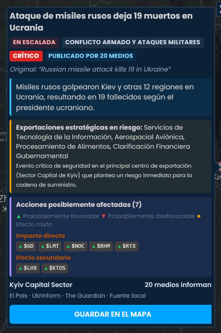 La tarjeta de incidente de Scribble Maps sobre el ataque ruso con misiles que mató a 19 personas en Ucrania, calificada como crítica y publicada por 20 medios, con GD, LMT, NOC, RHM y RTX como «Probablemente favorable».