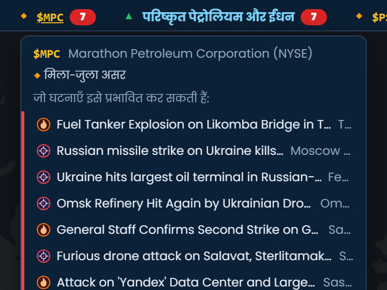 Scribble Maps के टिकर में Marathon Petroleum (MPC) खुला है, जिस पर मिला-जुला असर लिखा है, और उस पर असर डाल सकने वाली सात गंभीर घटनाओं की सूची है, जिनमें रूस में रिफ़ाइनरियों पर हमले और कैमरून में ईंधन टैंकर विस्फोट शामिल हैं।