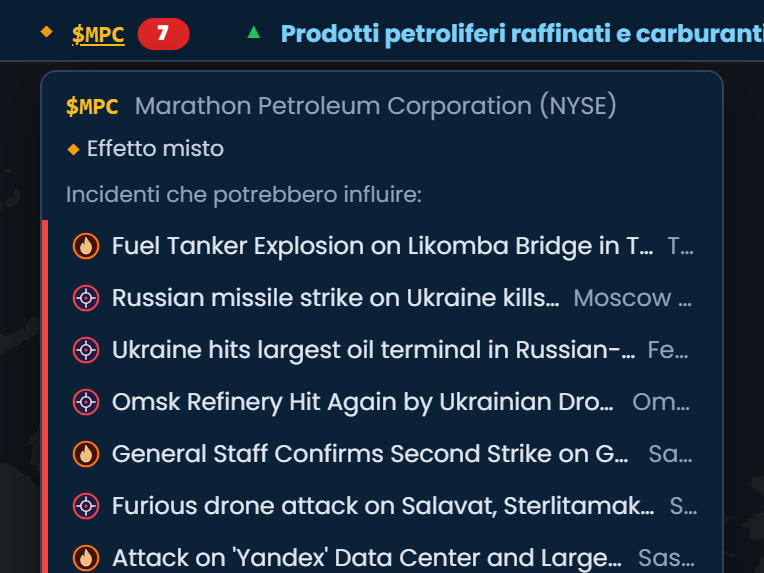 Il ticker Situazione di Scribble Maps con Marathon Petroleum (MPC) aperta, segnata come «Effetto misto», con sette incidenti critici che possono influenzarla, tra cui attacchi a raffinerie in Russia e l'esplosione di un'autocisterna in Camerun.