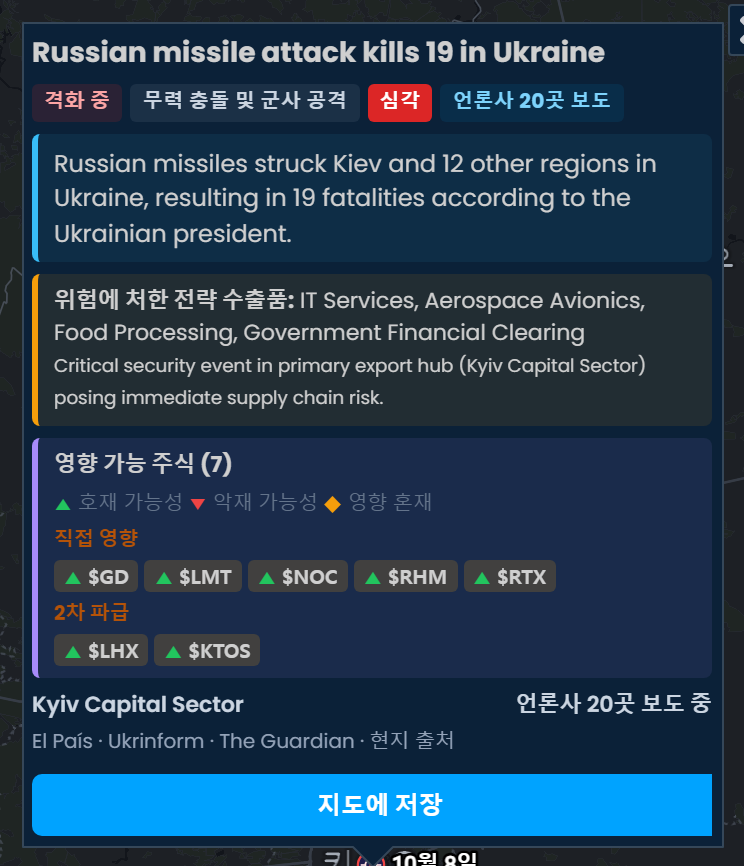 Scribble Maps 사건 카드 "러시아 미사일 공격으로 우크라이나에서 19명 사망". 심각으로 평가되고 20개 언론사가 보도했으며, GD, LMT, NOC, RHM, RTX가 호재 가능성으로 표시되어 있습니다.