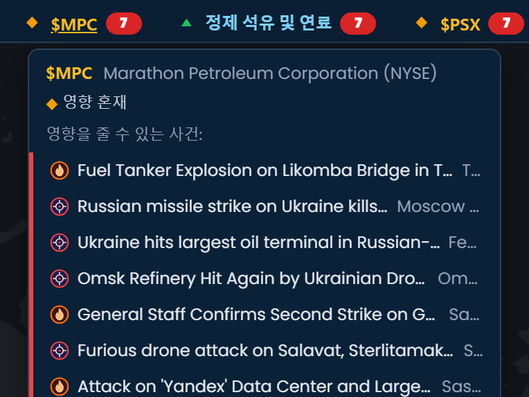 Scribble Maps 티커에서 영향 혼재로 표시된 Marathon Petroleum(MPC)을 열어, 러시아 정유소 공격과 카메룬 유조차 폭발 등 영향을 줄 수 있는 심각한 사건 7건을 보여 주는 화면.