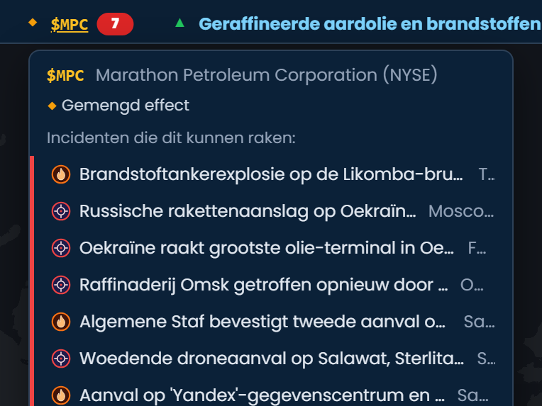 De ticker in Scribble Maps met Marathon Petroleum (MPC) geopend, gemarkeerd als Gemengd effect, met zeven kritieke incidenten die het kunnen raken, waaronder aanvallen op raffinaderijen in Rusland en een ontplofte brandstoftanker in Kameroen.