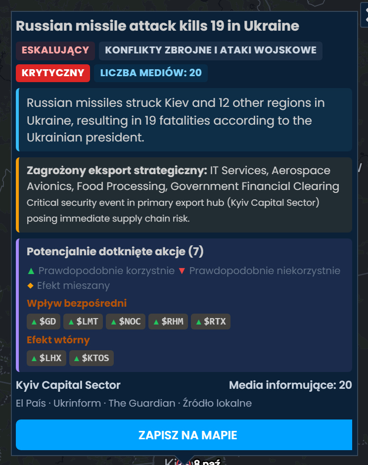 Karta incydentu w Scribble Maps o rosyjskim ataku rakietowym, w którym w Ukrainie zginęło 19 osób, oceniona jako Krytyczny i zgłoszona przez 20 serwisów, z GD, LMT, NOC, RHM i RTX oznaczonymi jako Prawdopodobnie korzystnie.