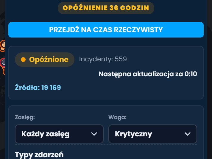 Panel Analityka sytuacyjna i rynkowa w Scribble Maps oznaczony jako Opóźnienie 36 godzin, z przyciskiem Przejdź na czas rzeczywisty, liczbą incydentów i źródeł oraz filtrami zasięgu wpływu, powagi i typu zdarzenia.