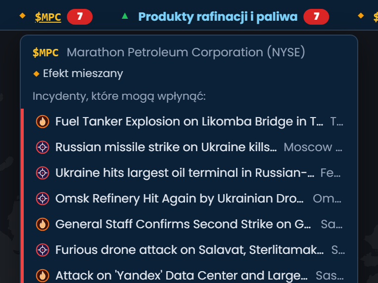 Pasek notowań sytuacji w Scribble Maps z otwartym Marathon Petroleum (MPC) oznaczonym jako Efekt mieszany i listą siedmiu krytycznych incydentów, które mogą na niego wpłynąć, w tym ataków na rafinerie w Rosji i wybuchu cysterny z paliwem w Kamerunie.