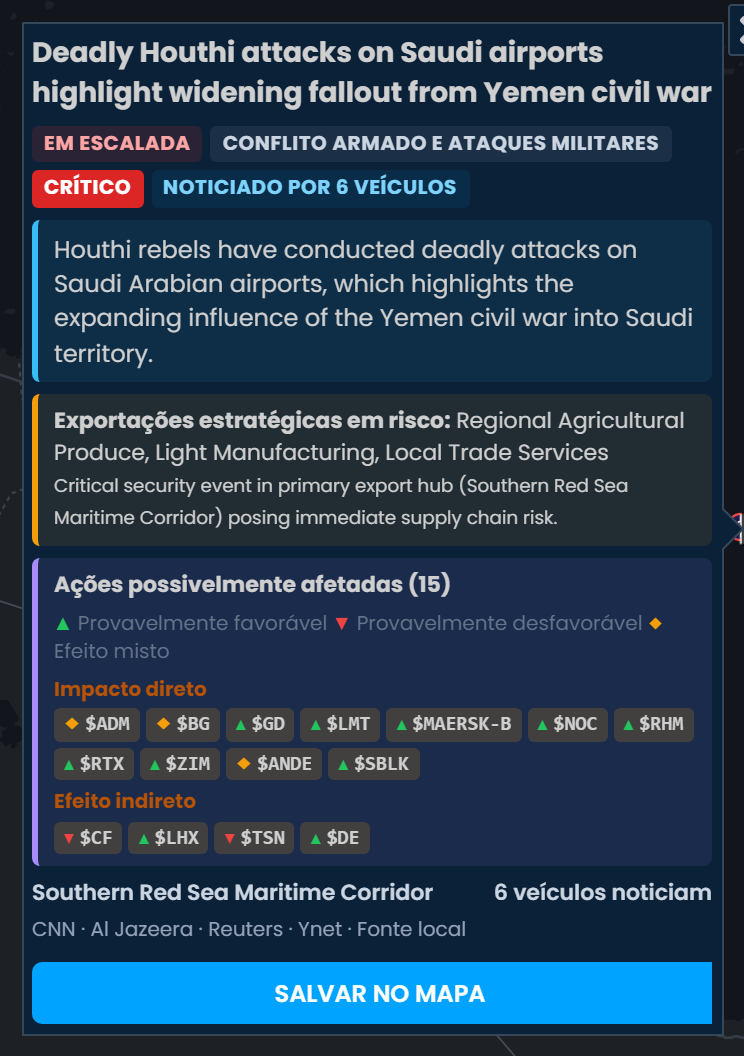 O card de incidente do Scribble Maps sobre ataques houthis mortais a aeroportos sauditas, classificado como crítico e noticiado por 6 veículos, listando as ações possivelmente afetadas, com RTX, GD e LMT marcadas como “Provavelmente favorável”.