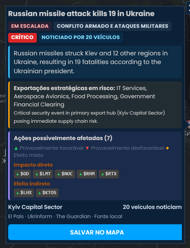 O card de incidente do Scribble Maps sobre o ataque russo com mísseis que matou 19 pessoas na Ucrânia, classificado como crítico e noticiado por 20 veículos, listando GD, LMT, NOC, RHM e RTX como “Provavelmente favorável”.