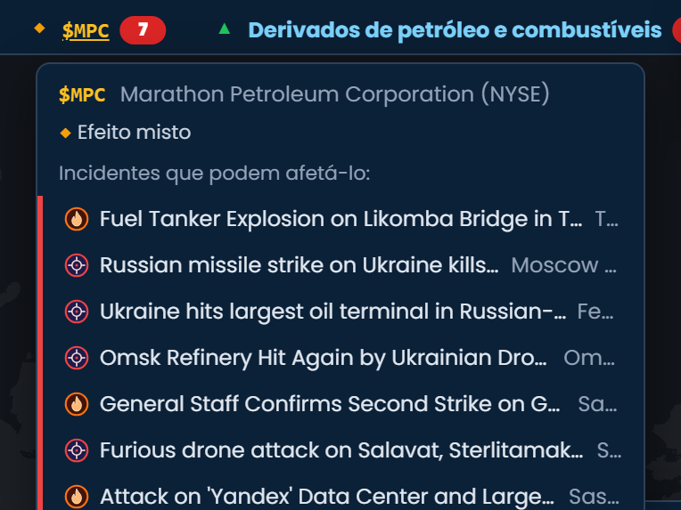 O ticker de Situação do Scribble Maps com a Marathon Petroleum (MPC) aberta, marcada como “Efeito misto”, listando sete incidentes críticos que podem afetá-la, incluindo ataques a refinarias na Rússia e a explosão de um caminhão-tanque em Camarões.