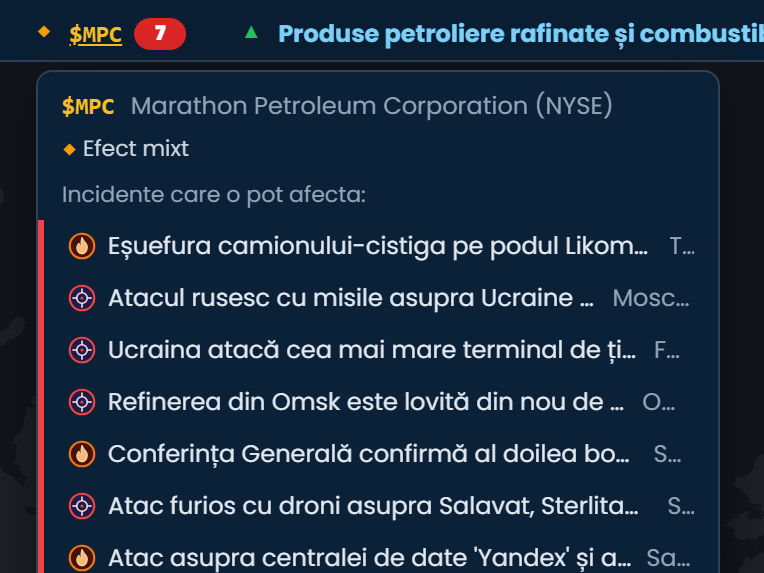 Banda de cotații din Informații situaționale în Scribble Maps, cu Marathon Petroleum (MPC) deschis, marcat ca Efect mixt, și lista celor șapte incidente critice care l-ar putea afecta, inclusiv atacuri asupra rafinăriilor din Rusia și explozia unei cisterne de combustibil în Camerun.