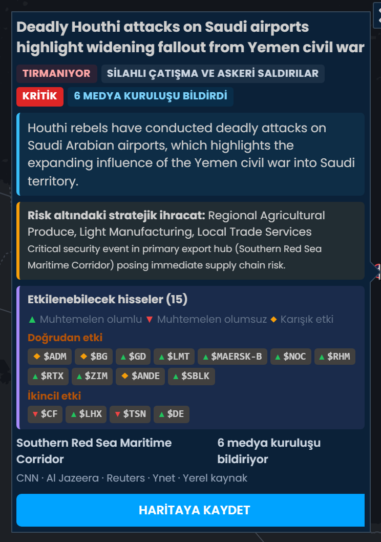 Scribble Maps'te Husilerin Suudi havalimanlarına ölümcül saldırıları için olay kartı; Kritik olarak değerlendirilmiş ve 6 haber kaynağı tarafından bildirilmiş. Etkilenebilecek hisseler listesinde RTX, GD ve LMT Muhtemelen olumlu olarak işaretli.