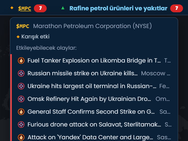 Scribble Maps durum şeridinde Marathon Petroleum (MPC) açık; Karışık etki olarak işaretlenmiş ve onu etkileyebilecek, Rusya'daki rafineri saldırıları ve Kamerun'daki bir yakıt tankeri patlaması dahil yedi kritik olay listelenmiş.