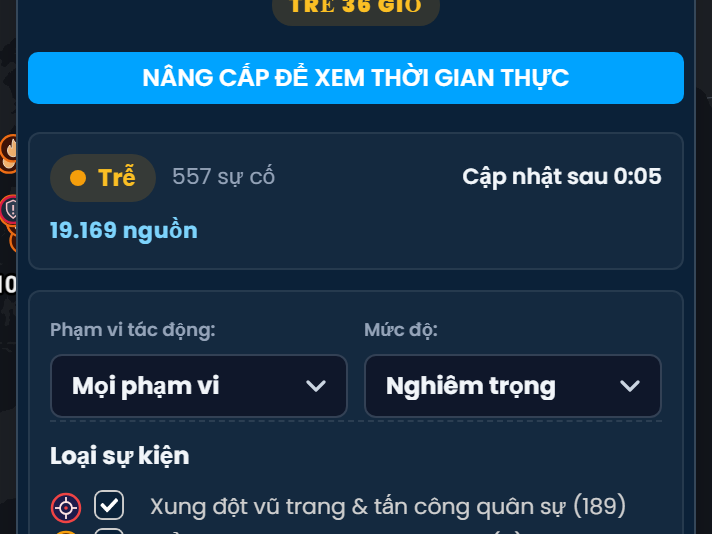 Bảng Thông tin tình hình & thị trường trong Scribble Maps được đánh dấu Trễ 36 giờ, với nút Nâng cấp để xem thời gian thực, số sự cố và số nguồn, cùng bộ lọc phạm vi tác động, mức độ nghiêm trọng và loại sự kiện.