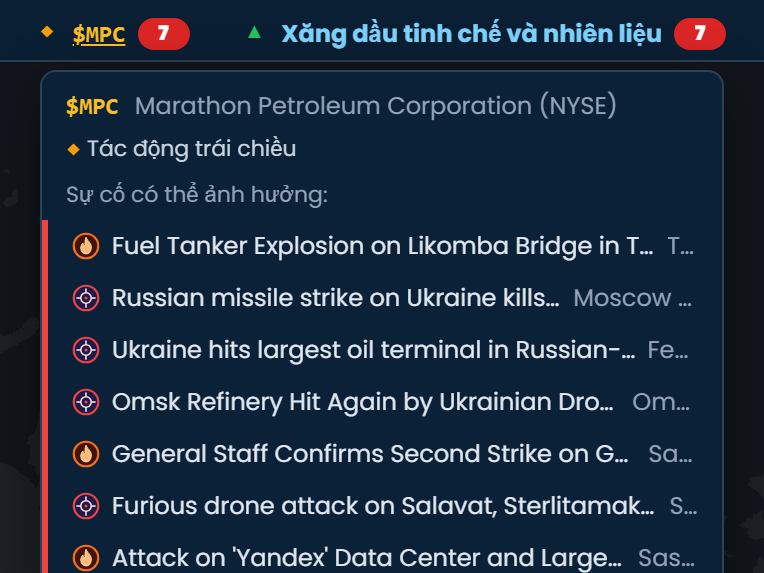 Dải mã chứng khoán Thông tin tình hình trong Scribble Maps với Marathon Petroleum (MPC) đang mở, được đánh dấu Tác động trái chiều, liệt kê bảy sự cố nghiêm trọng có thể ảnh hưởng đến nó, gồm các cuộc tấn công nhà máy lọc dầu ở Nga và vụ nổ xe bồn chở nhiên liệu ở Cameroon.
