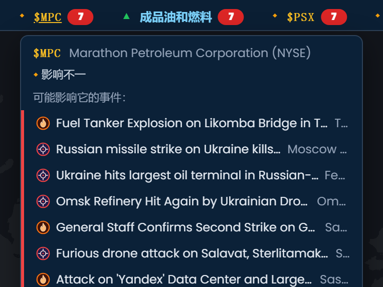 Scribble Maps 行情条中打开了 Marathon Petroleum (MPC)，标记为“影响不一”，列出可能影响它的七起严重事件，包括俄罗斯炼油厂遇袭和喀麦隆油罐车爆炸。
